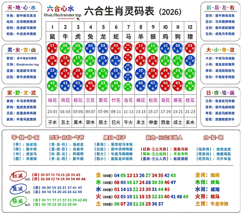 2026号码对照图